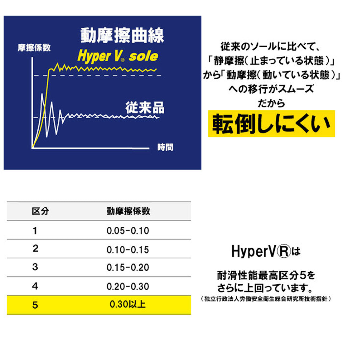 バックヤードファミリー BACKYARD FAMILY Hyper V 006 安全スニーカー