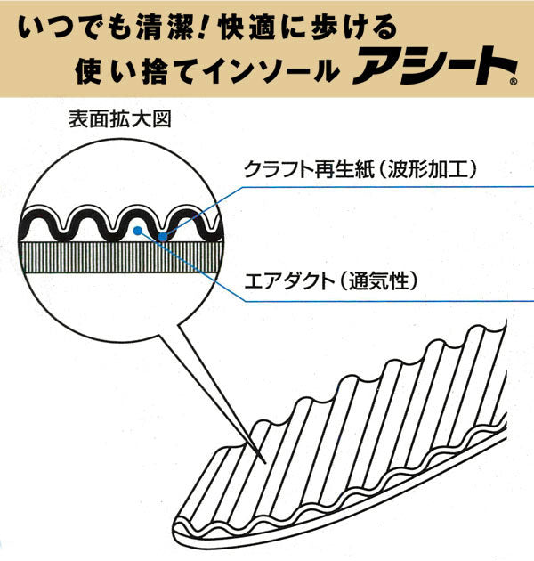 ノーブランド No Brand アシート ソフトタイプ 25足入【返品不可商品】
