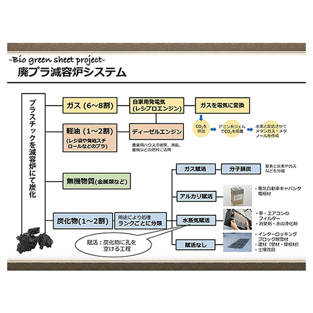 バックヤードファミリー BACKYARD FAMILY PFAS対策顆粒炭1kg大袋【返品不可商品】 （ブラック） ブラック