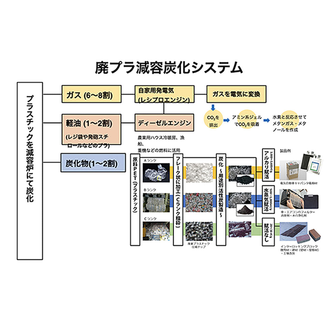 バックヤードファミリー BACKYARD FAMILY PFAS対策顆粒炭1kg大袋【返品不可商品】 （ブラック） ブラック