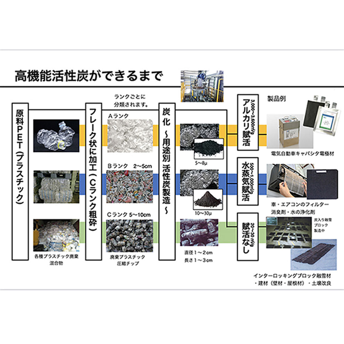バックヤードファミリー BACKYARD FAMILY PFAS対策顆粒炭1kg大袋【返品不可商品】 （ブラック） ブラック
