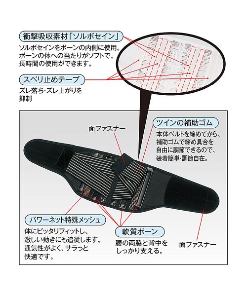 ノーブランド No Brand ソルボ SORBO 楽らく腰ガード