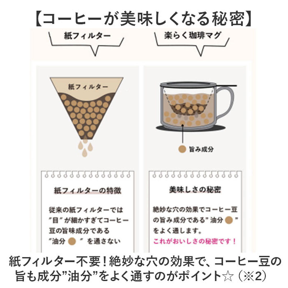 バックヤードファミリー BACKYARD FAMILY 楽らく 珈琲マグ 【返品不可商品】 （Brown） Brown
