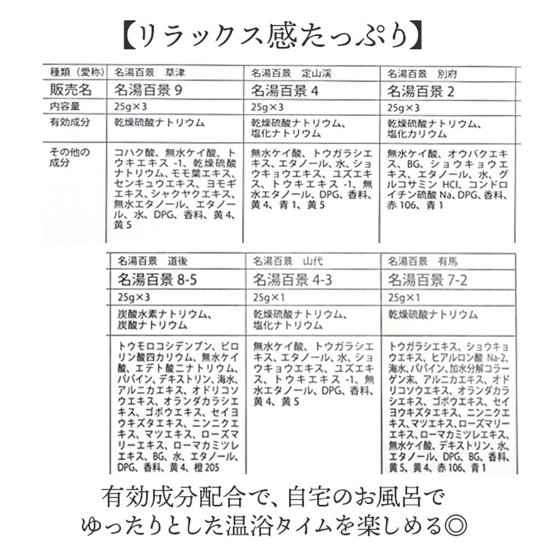 バックヤードファミリー BACKYARD FAMILY 名湯百景 ギフト【返品不可商品】 （20包入り） 20包入り