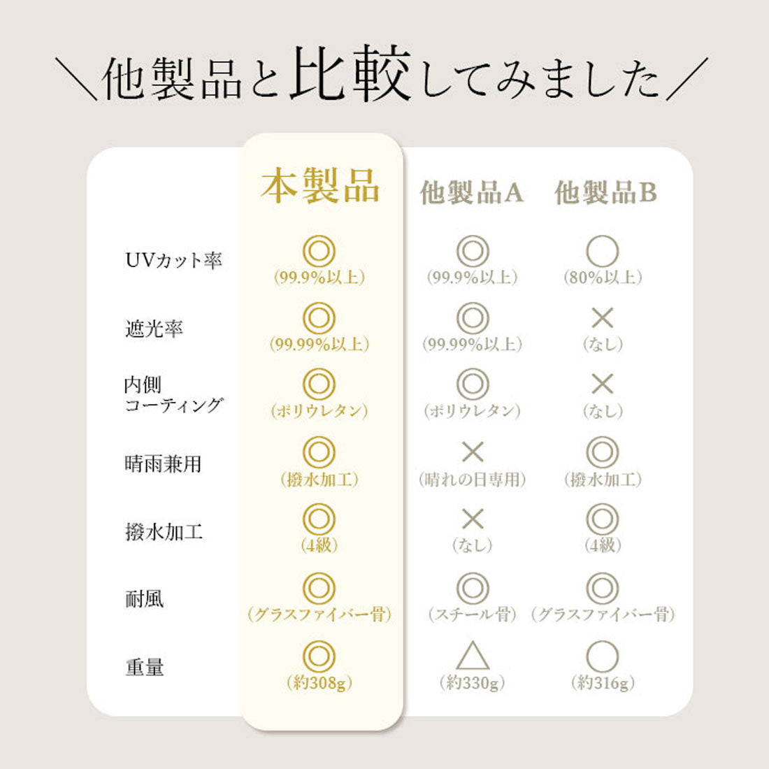 バックヤードファミリー BACKYARD FAMILY because ビコーズ PUコーティング 晴雨兼用 長傘 ラージ （グログラン/ホワイト） グログラン/ホワイト