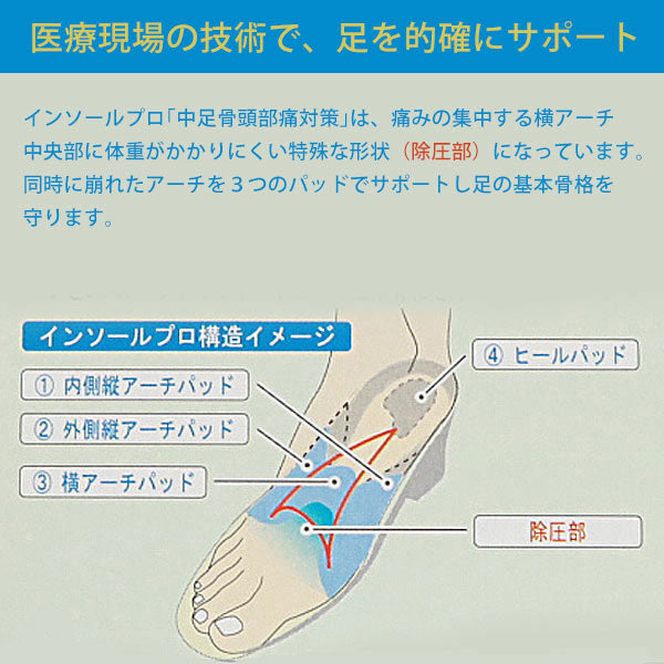 ノーブランド No Brand インソールプロ insole PRO 中足骨頭部痛対策 インソール【返品不可商品】