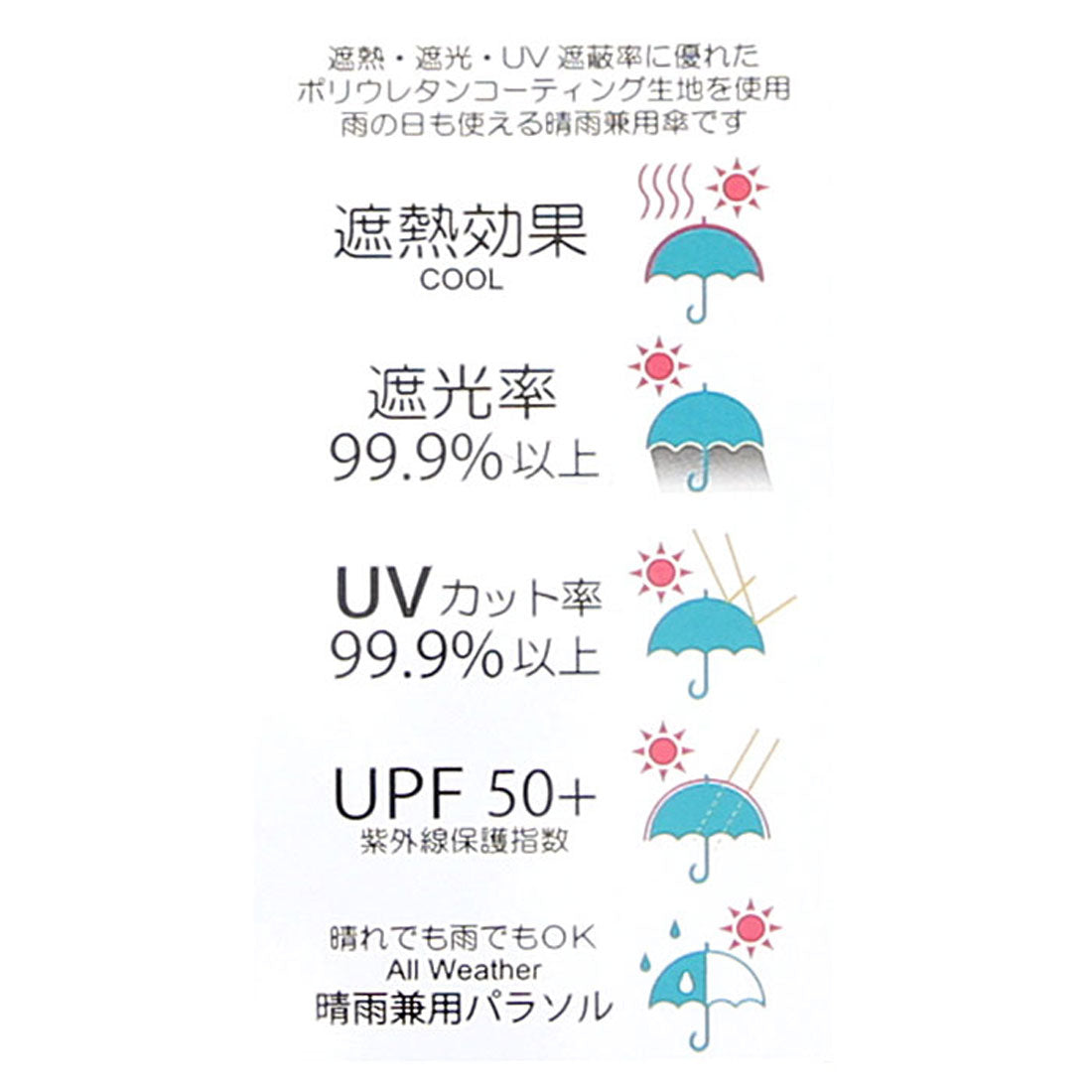 バックヤードファミリー BACKYARD FAMILY ブラックコーティング 晴雨兼用 ヒートカット 50cm 手開き傘 （サックス） サックス