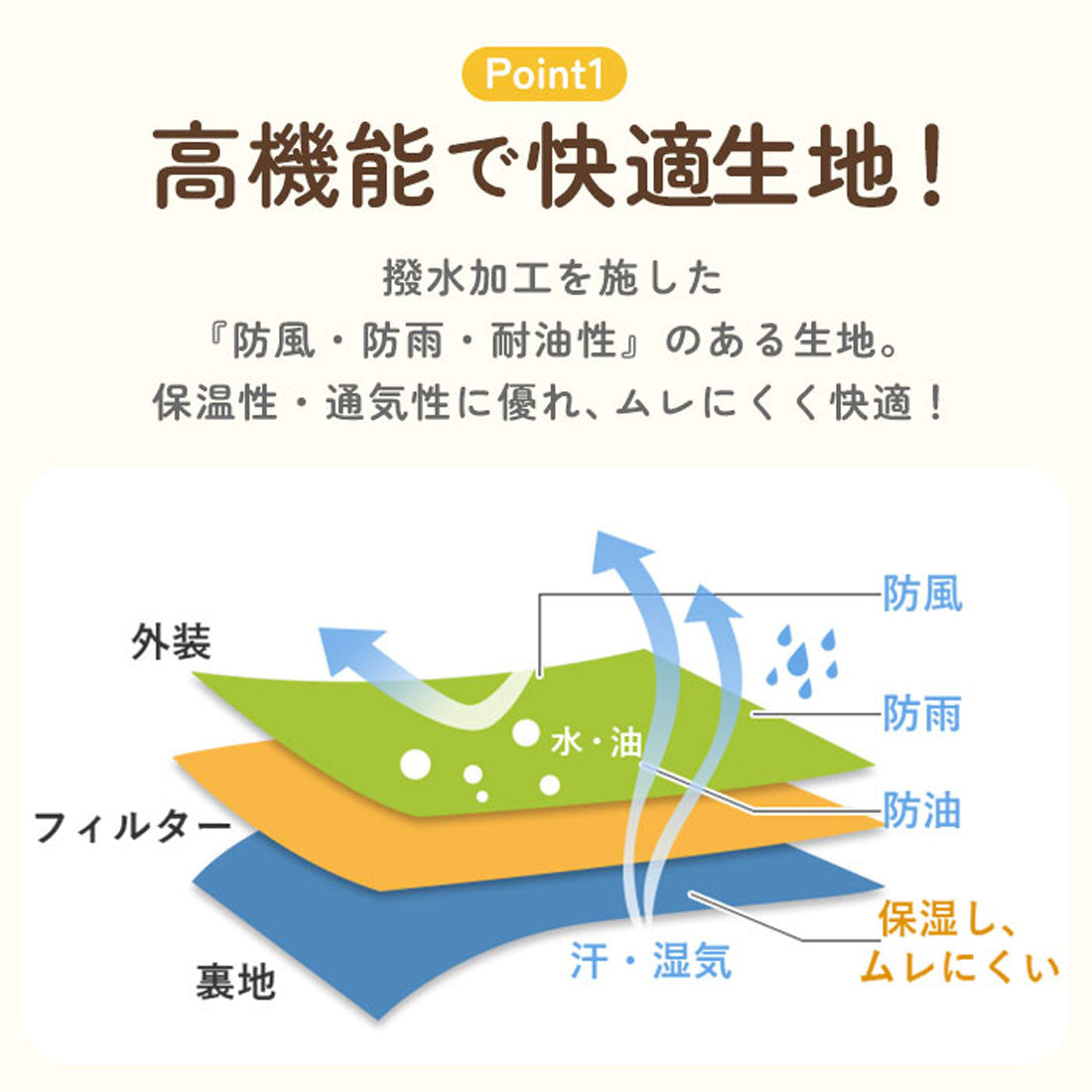 バックヤードファミリー BACKYARD FAMILY こども撥水防風コートmeanbear