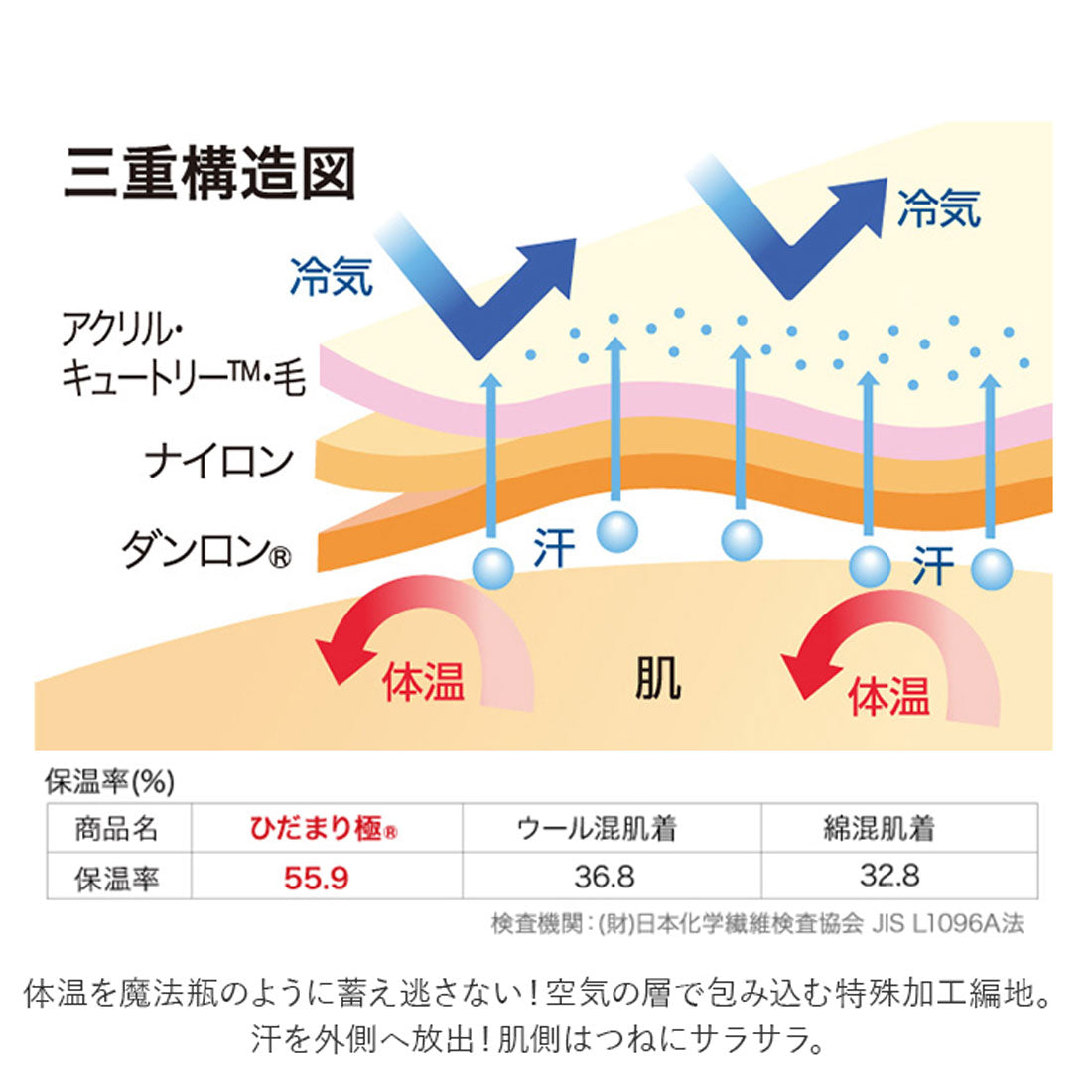 BACKYARD FAMILY Hidamari Kyoku Healthy Underwear Bottoms