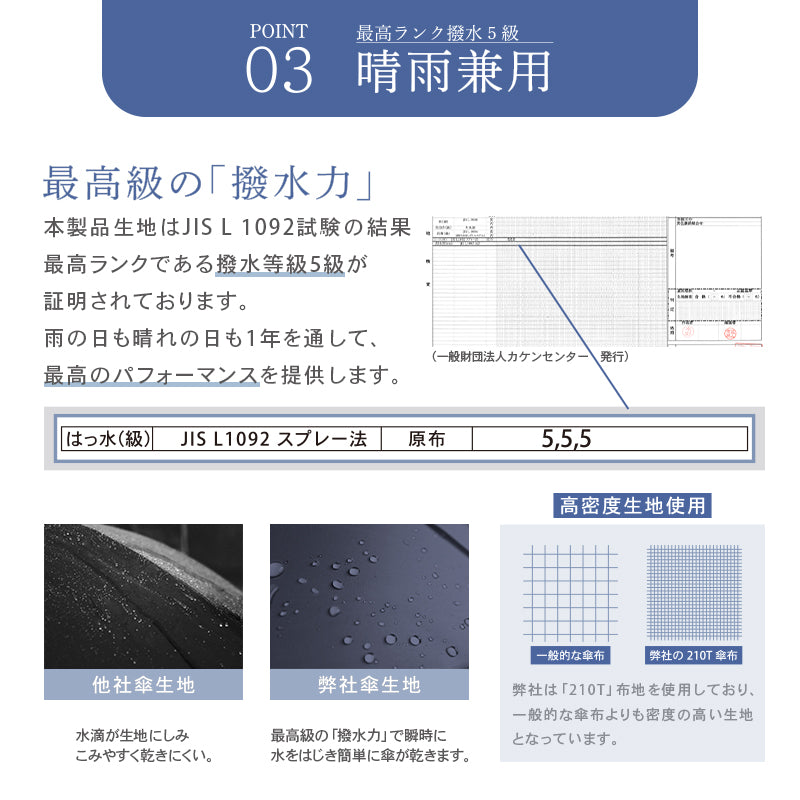 ナチュラルベーシック NaturalBasic 自動開閉 晴雨兼用傘 折りたたみ傘 ワンタッチ  濡れない 男女兼用 メンズ 大きめ コンパクト かっこいい 便利 機能 耐風 ギフト （ネイビー） ネイビー