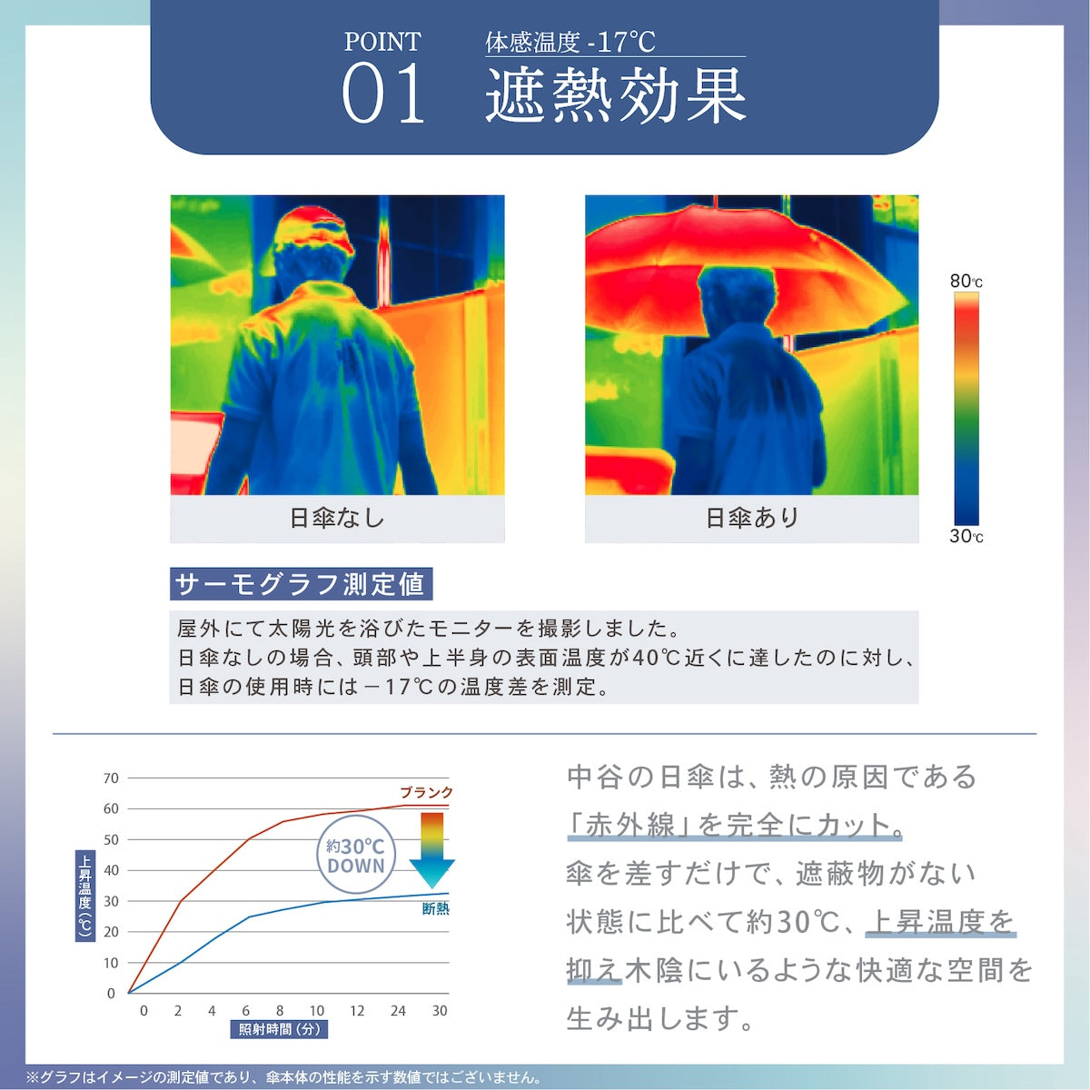 ナチュラルベーシック NaturalBasic 【多機能折りたたみ傘】日傘 自動開閉 完全遮光 軽量 コンパクト 耐風仕様 UV カット ワンタッチ （パウダーピンク） パウダーピンク