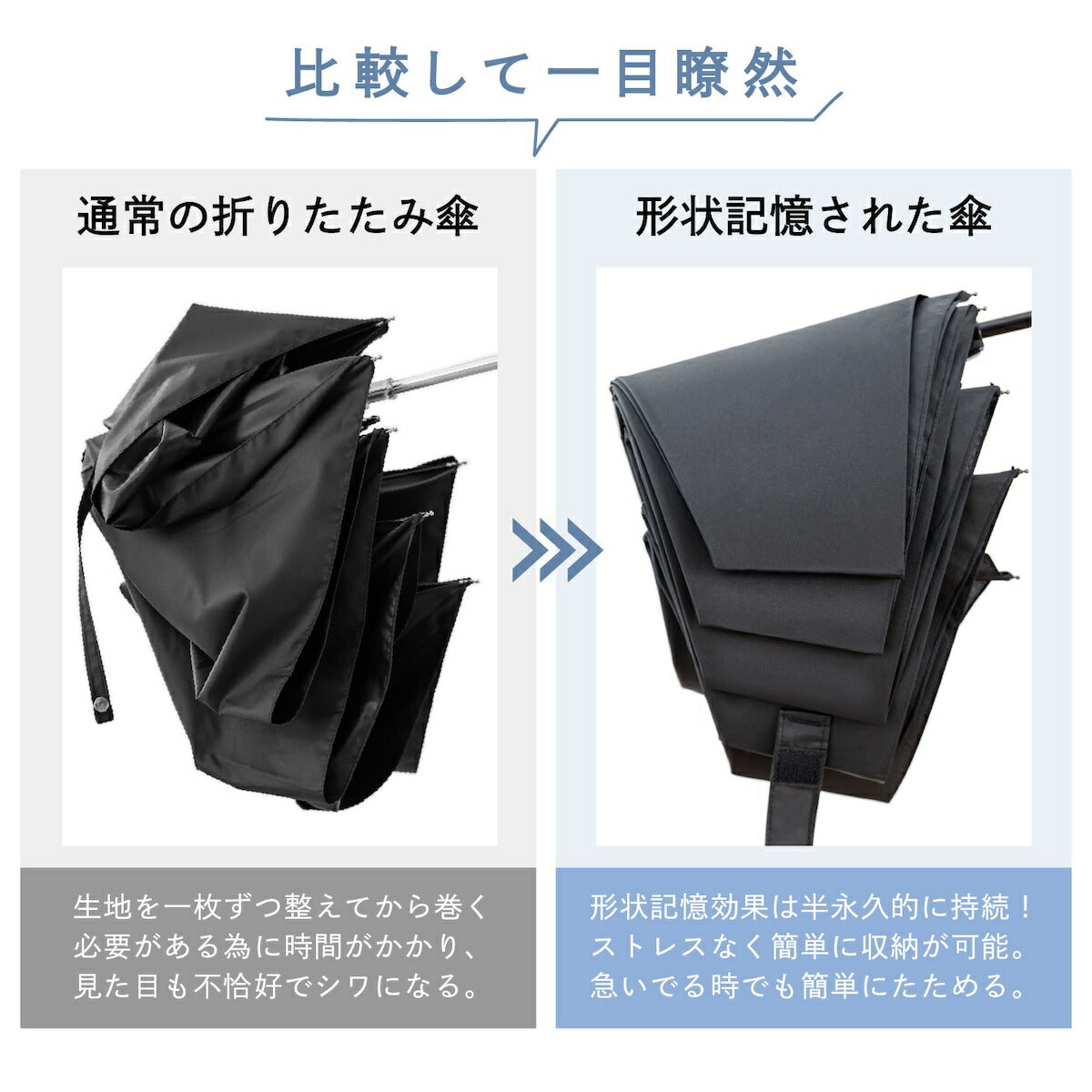 ナチュラルベーシック NaturalBasic 【秒速で畳める折りたたみ傘】形状記憶 ファストシャット 雨傘 晴雨兼用 メンズ ユニセックス 機能 （ネイビー） ネイビー