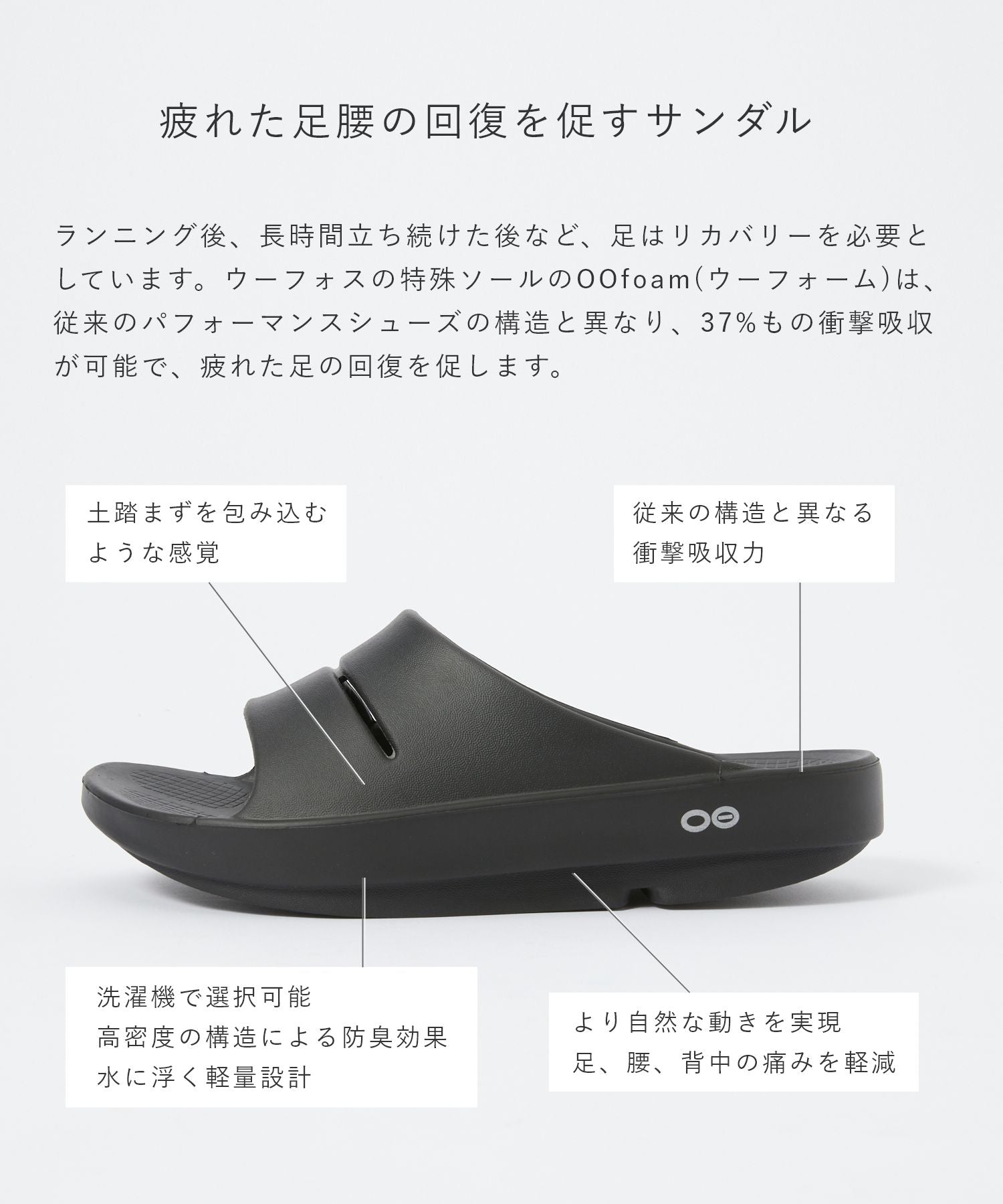 ウーフォス OOFOS THE AFTER RUN Ooahh サンダル ウーアー リカバリーサンダル メンズ レディース