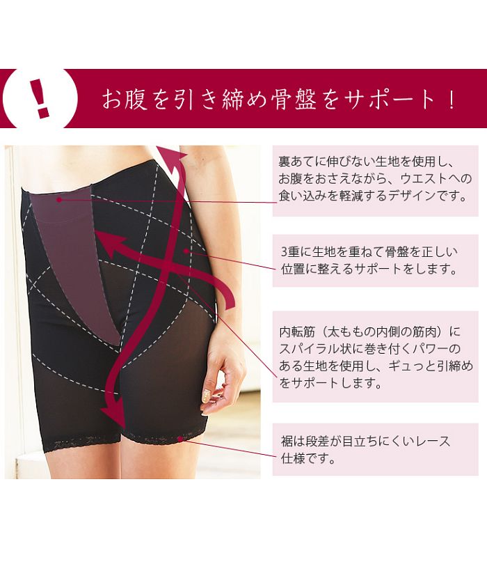 Pink Pink Pink PINK PINK PINK Pelvic Correction Long Girdle (Hip Up, Tummy Tightening black M L LL Postpartum Girdle Pelvic Correction Pelvic Girdle Hip Up Underwear Inner Ladies Pelvic Girdle 【Non-returnable item】 (Black)