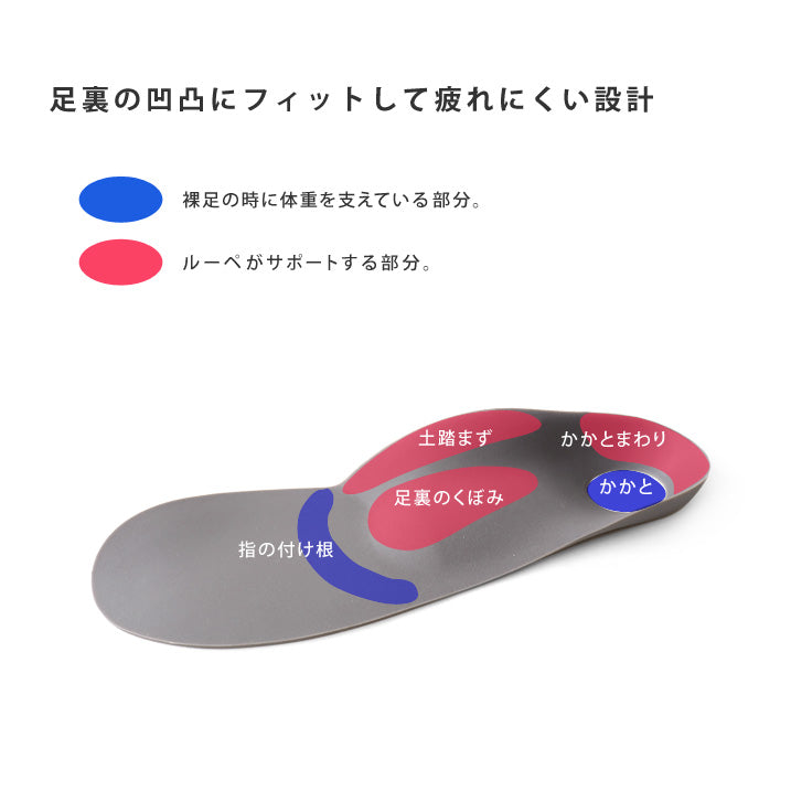 リゲッタ Re:getA リゲッタMTR-FLD ルーペインソールプラス消臭プラス【返品不可商品】 （グレー） グレー