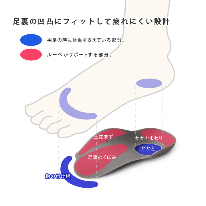 リゲッタ Re:getA リゲッタMTR-1D ルーペインソール消臭プラス【返品不可商品】 （グレー） グレー