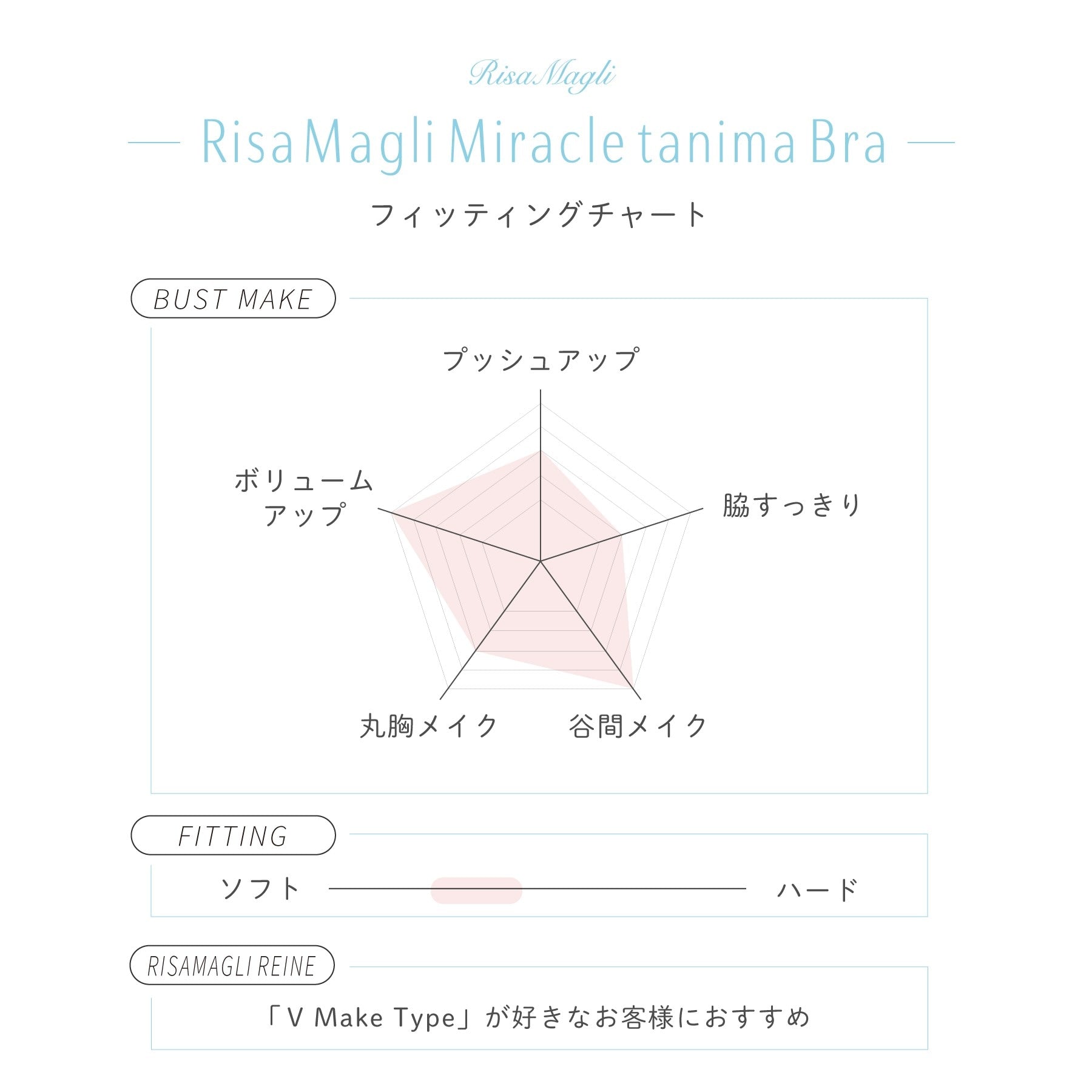 リサマリ Risa Magli □ジアン ブラジャー＜リサマリ ミラクル谷間ブラ＞