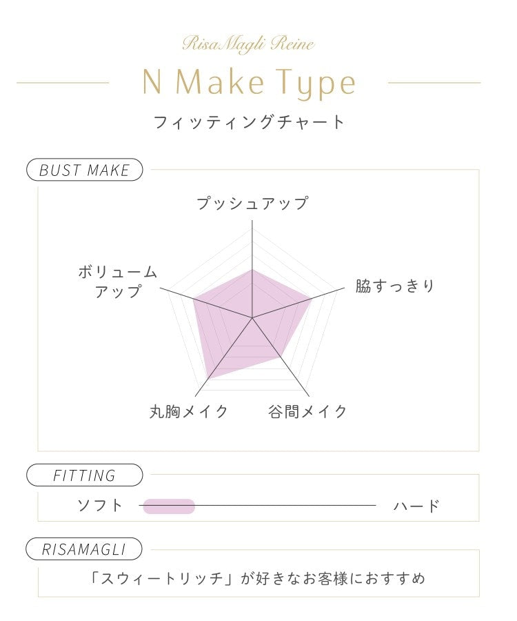 リサマリ Risa Magli スティーナ ブラジャー （D-F） ＜N Make Type＞ （ネイビー(094)） ネイビー(094)