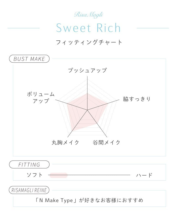リサマリ Risa Magli フェナ ブラジャー (B-C) ＜Sweet Rich（スウィートリッチ）＞ （サックスブルー(090)） サックスブルー(090)