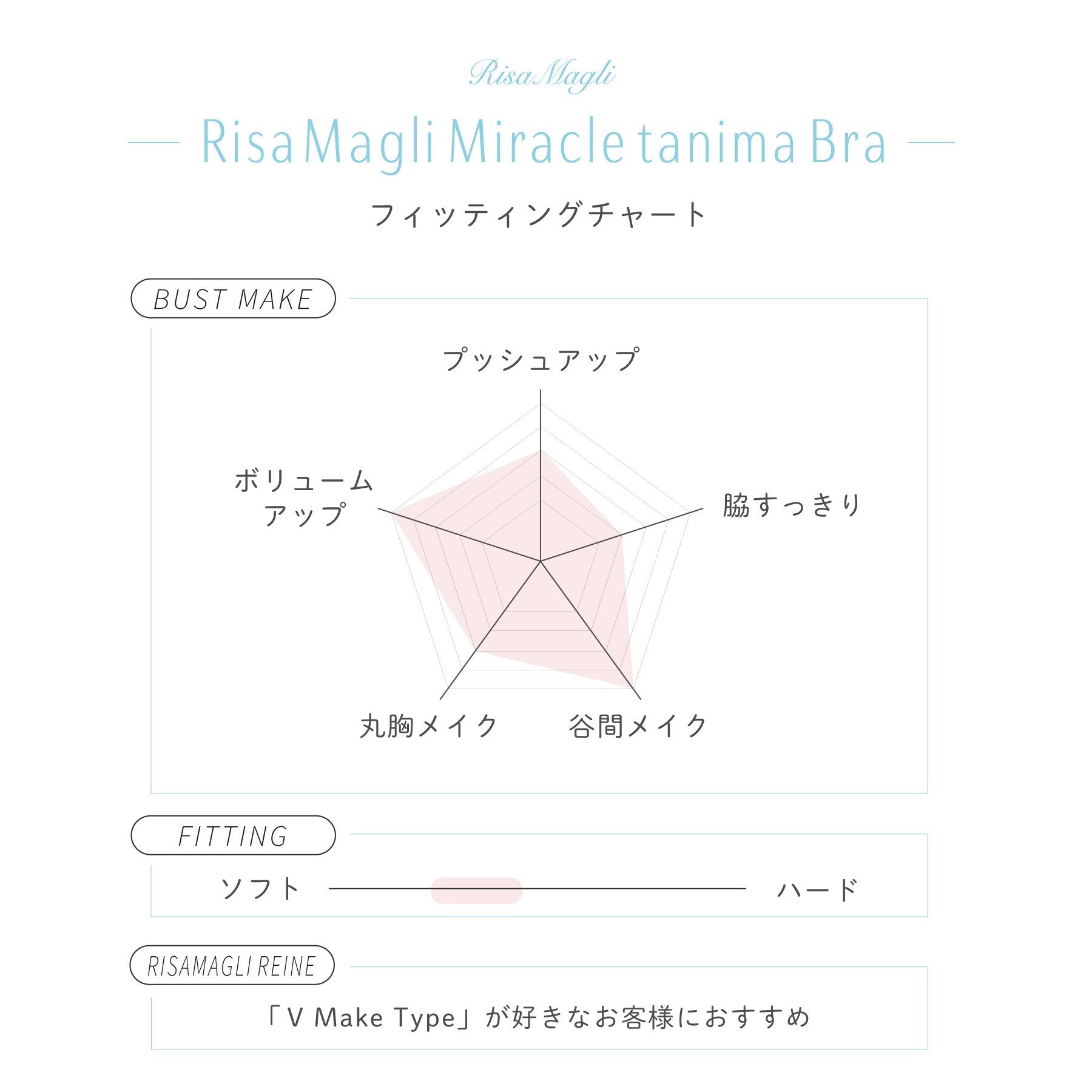 リサマリ Risa Magli □ブランディーヌ ブラジャー