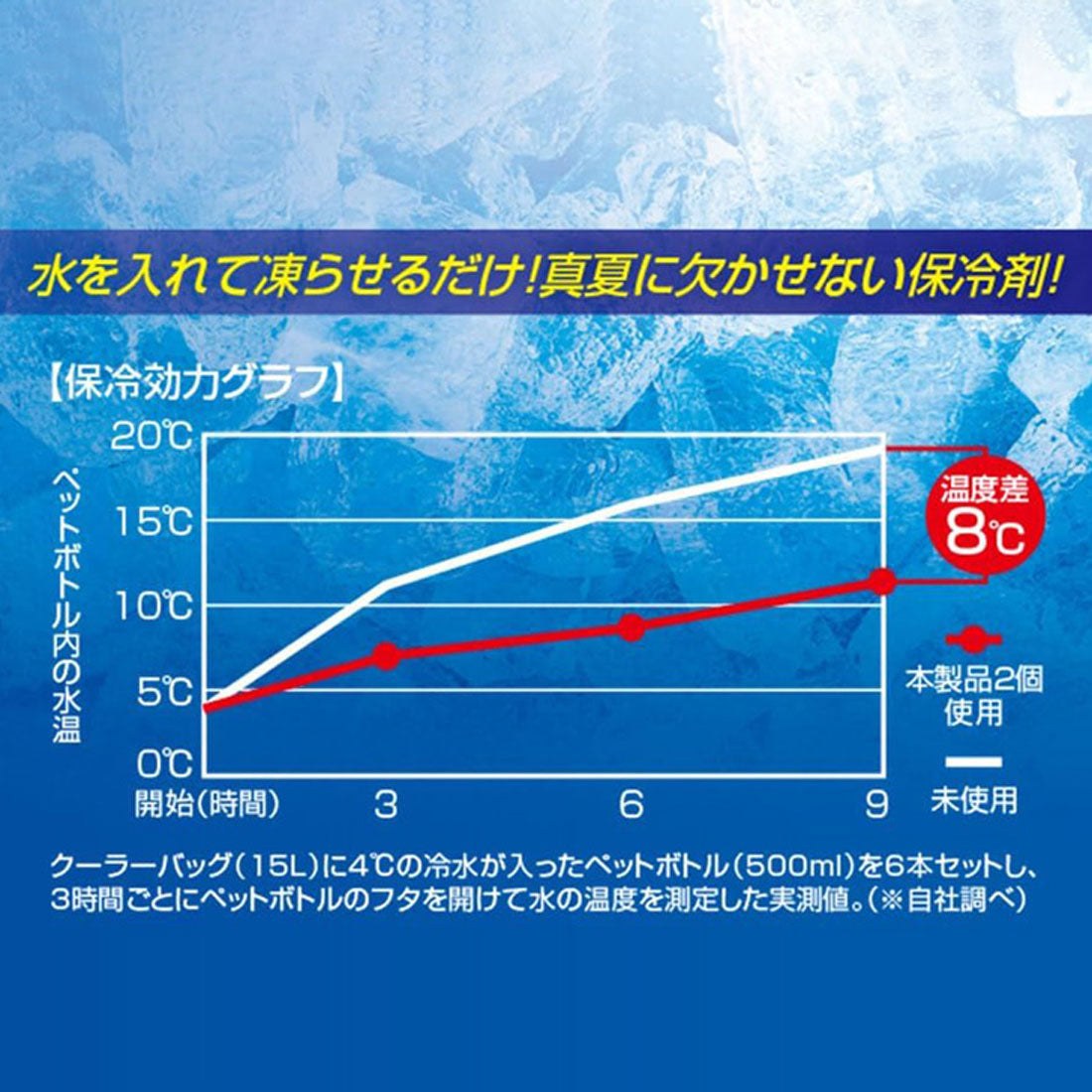 リアルスタイル REAL STYLE アイスパック 保冷剤 氷嚢 保冷パック アイスパック 2個セット 長時間 冷却 暑さ対策 アウトドア レジャー スポーツ ソフトタイプ 再利用 （ブルー） ブルー