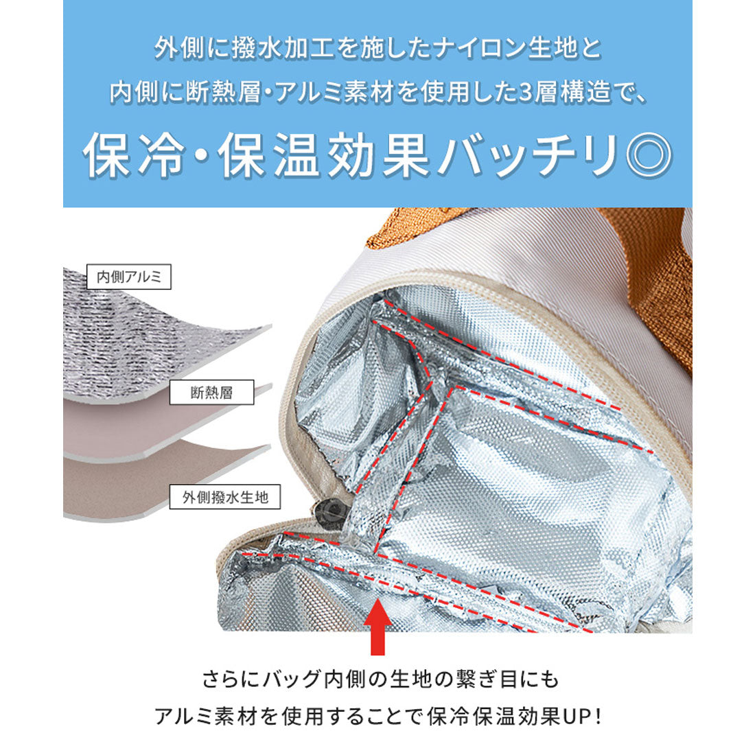 リアルスタイル REAL STYLE 保冷バッグ お弁当 ランチバッグ 保冷 おにぎり おむすび メンズ レディース ランチバック 保温 弁当袋 ケース ポーチ おしゃれ 小さめ （ベージュ(スクエア)） ベージュ(スクエア)