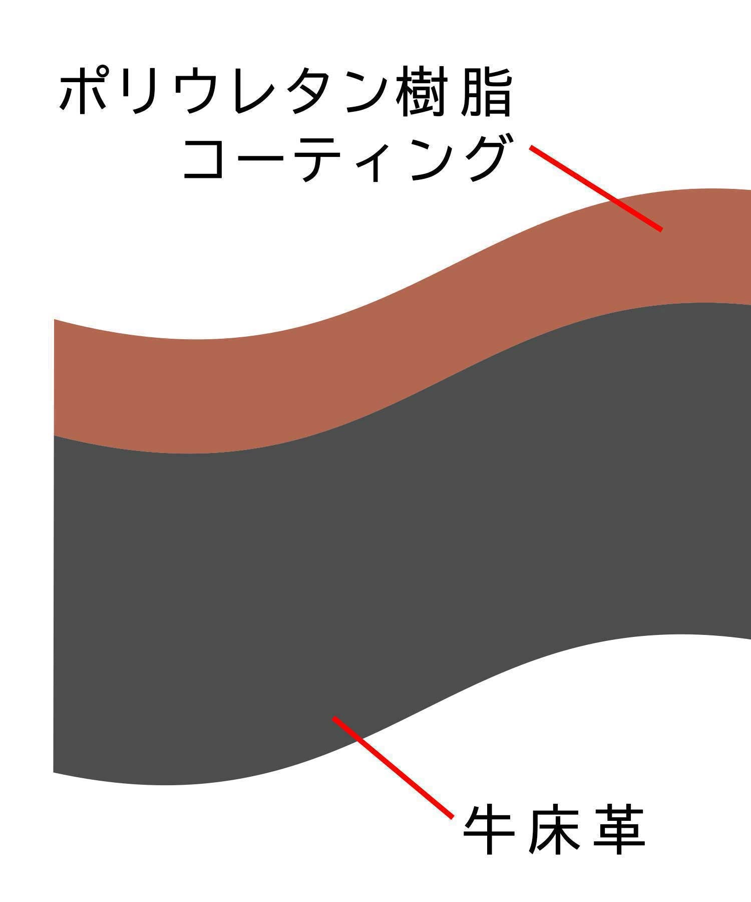 レジスタ REGiSTA 肩背包 分割皮革 3way