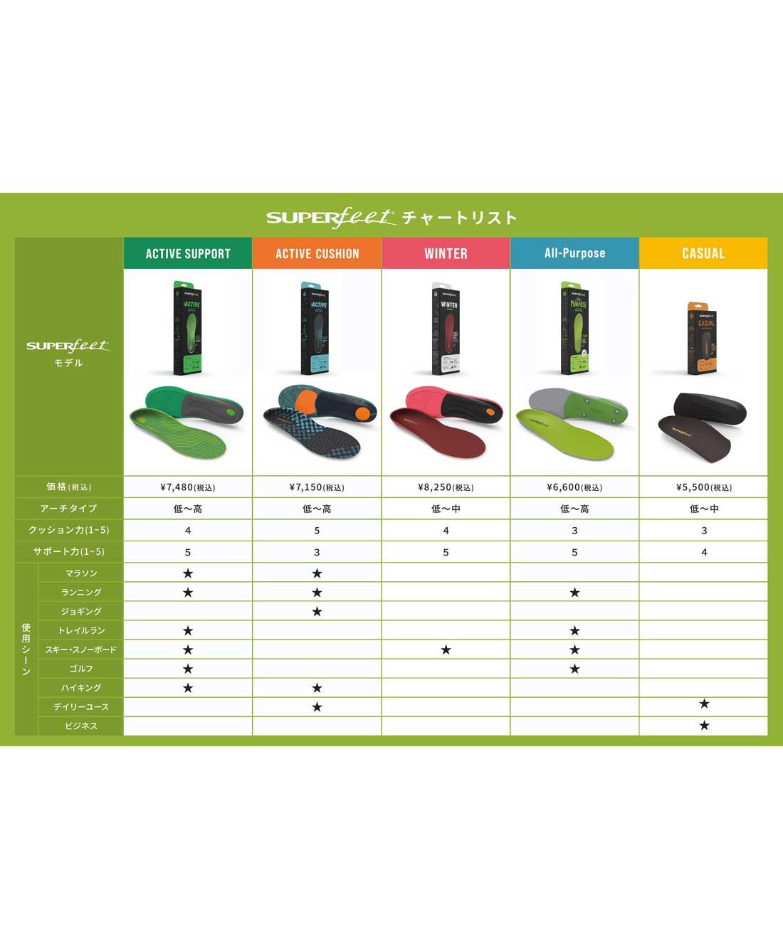 超級腳 Superfeet 超級腳 SUPERFEET 男性 男性用 鞋墊 易合腳 Easyfit 半鞋墊 減輕疲勞 中底 DO-SFEFM