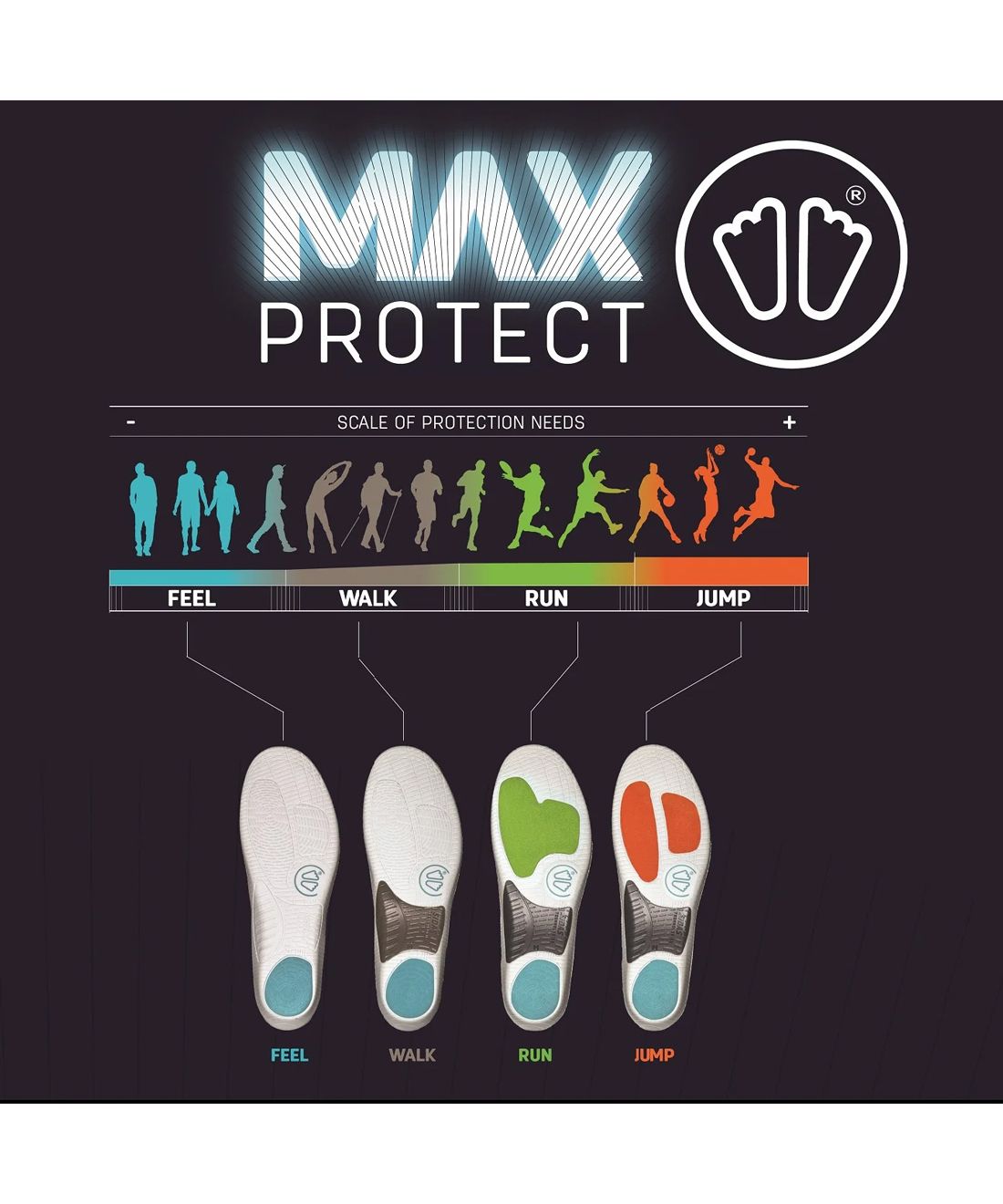 シダス SIDAS シダス SIDAS メンズ レディース マックスプロテクト・ラン インソール  ランニング ジョギング 衝撃吸収 320767104 FZKーSDMPR