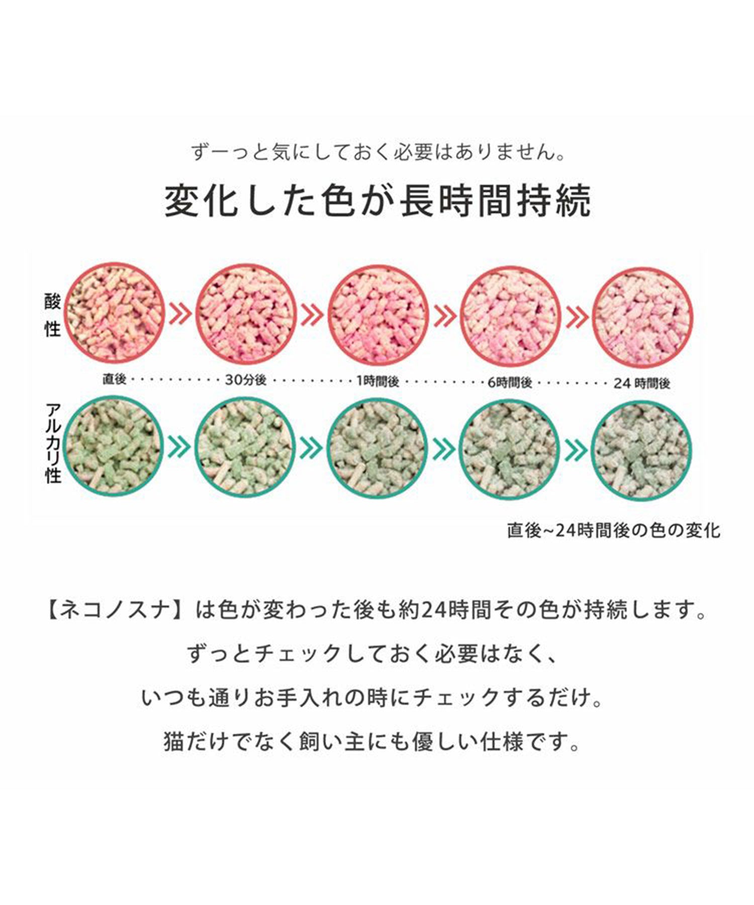 サンキョウショウカイ 三京商会 猫砂 健康チェック ベントナイト 天然素材 ph おしっこチェック 【返品不可商品】 （スナ） スナ
