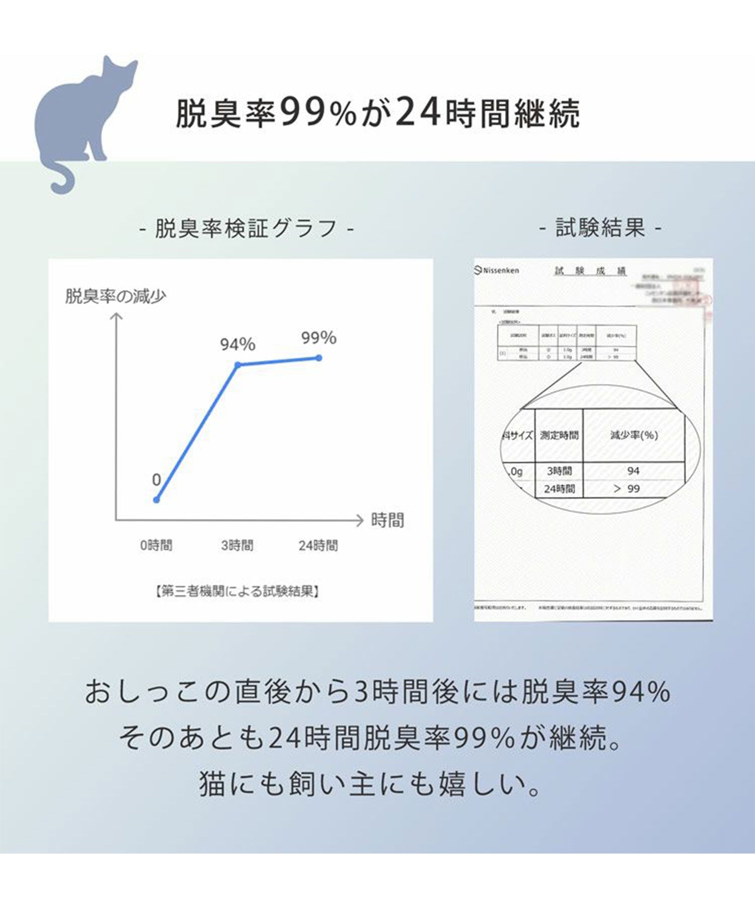 サンキョウショウカイ 三京商会 猫砂 健康チェック ベントナイト 天然素材 ph おしっこチェック 【返品不可商品】 （スナ） スナ