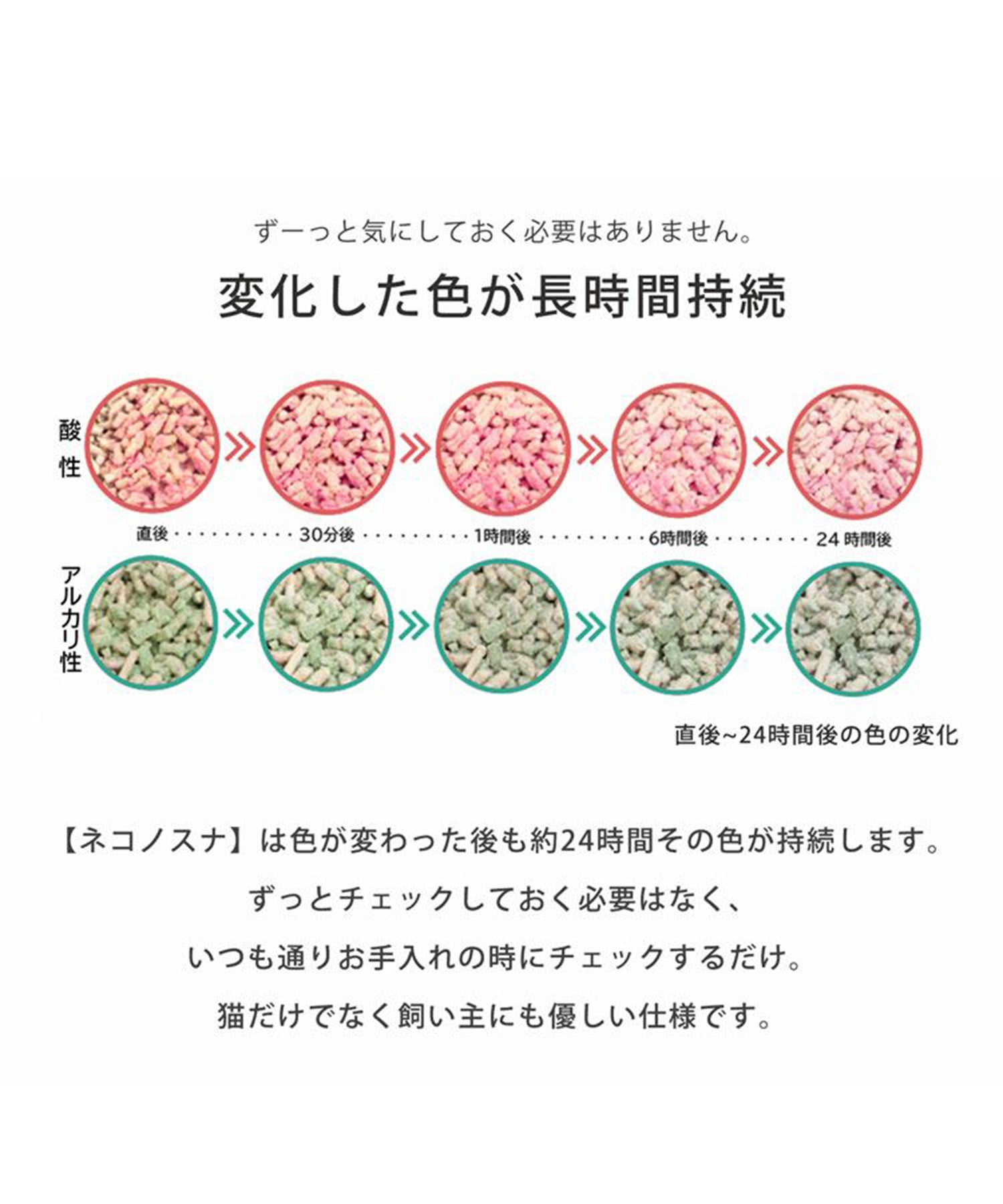 サンキョウショウカイ 三京商会 猫砂 健康チェック おから 天然素材 ph おしっこチェック 流せる 【返品不可商品】 （スナ） スナ