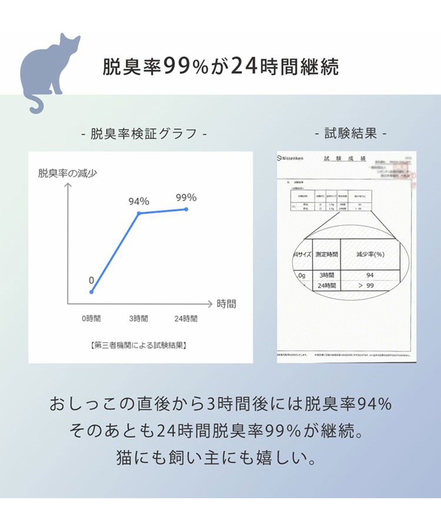サンキョウショウカイ 三京商会 猫砂 健康チェック おから 天然素材 ph おしっこチェック 流せる 【返品不可商品】 （スナ） スナ