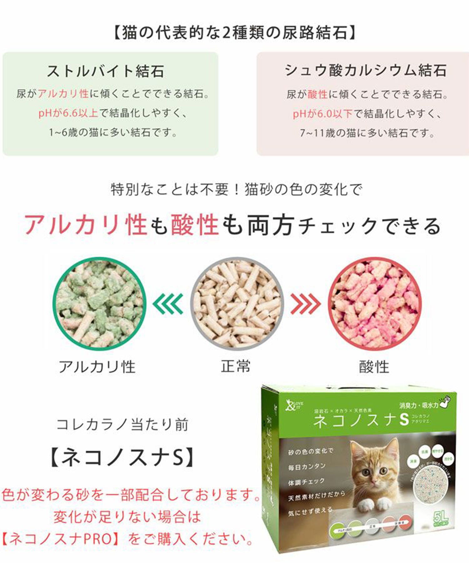 サンキョウショウカイ 三京商会 猫砂 健康チェック おから 天然素材 ph おしっこチェック 【返品不可商品】 （スナ） スナ