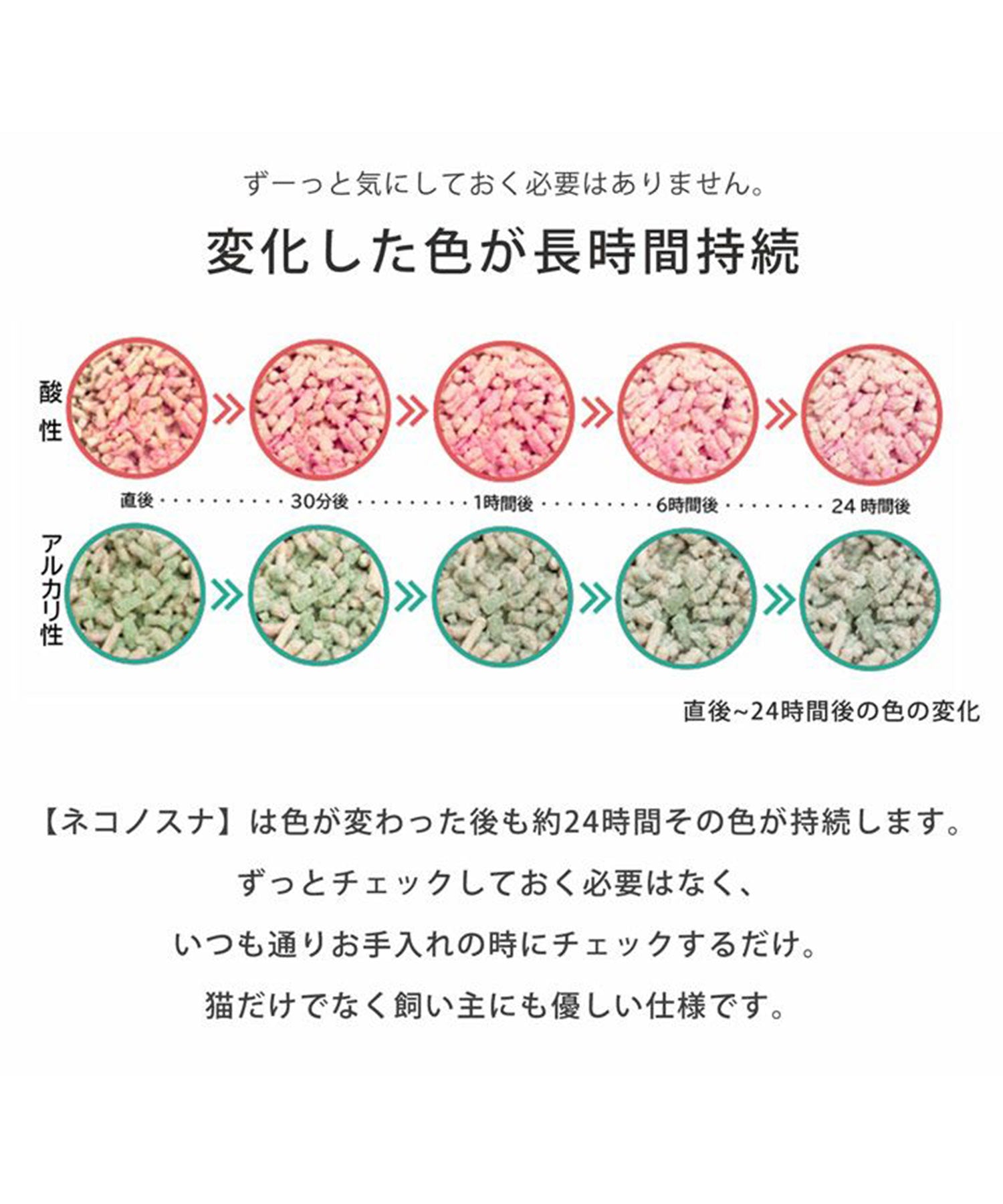 サンキョウショウカイ 三京商会 猫砂 健康チェック おから 天然素材 ph おしっこチェック 【返品不可商品】 （スナ） スナ