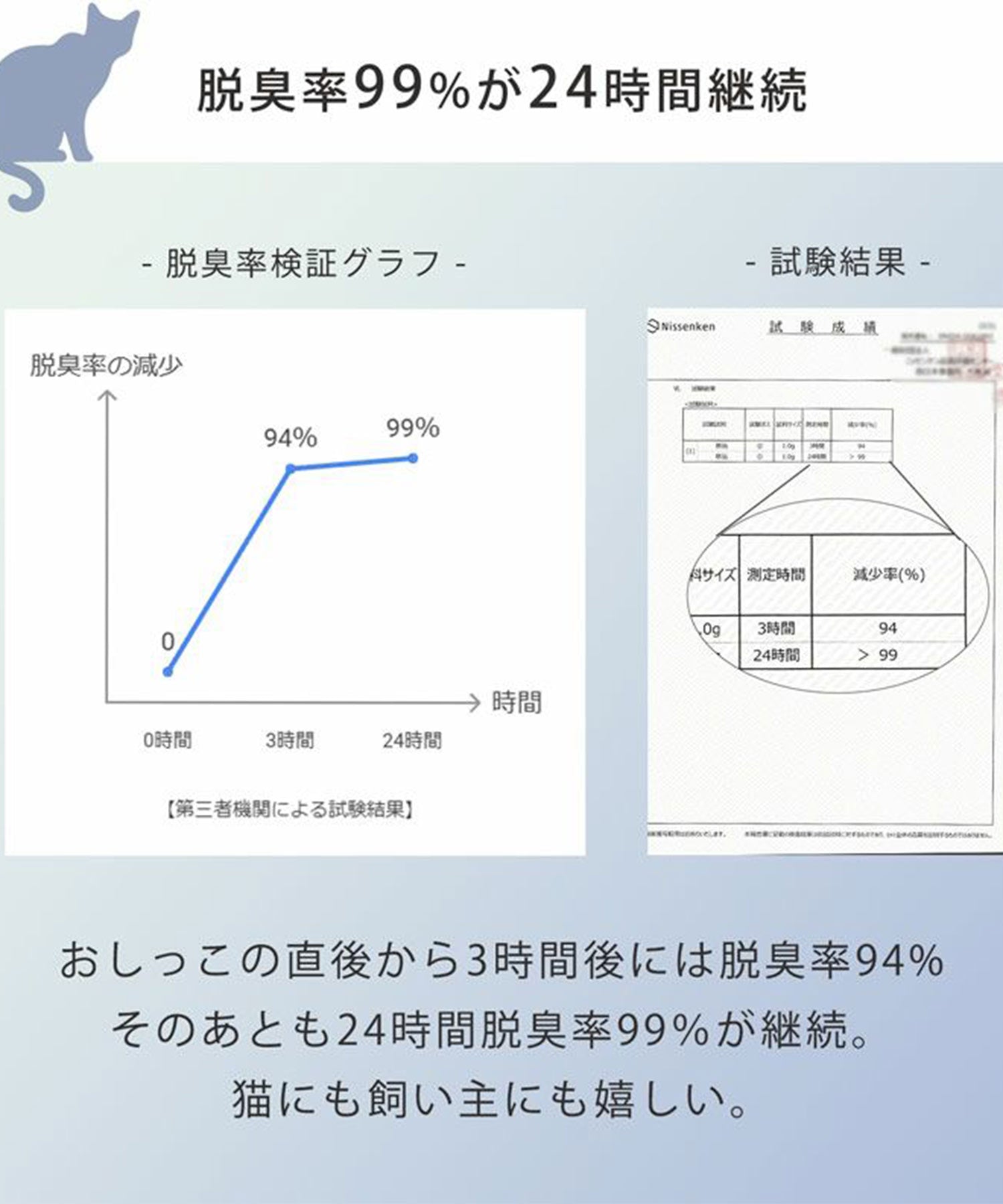 サンキョウショウカイ 三京商会 猫砂 健康チェック おから 天然素材 ph おしっこチェック 【返品不可商品】 （スナ） スナ