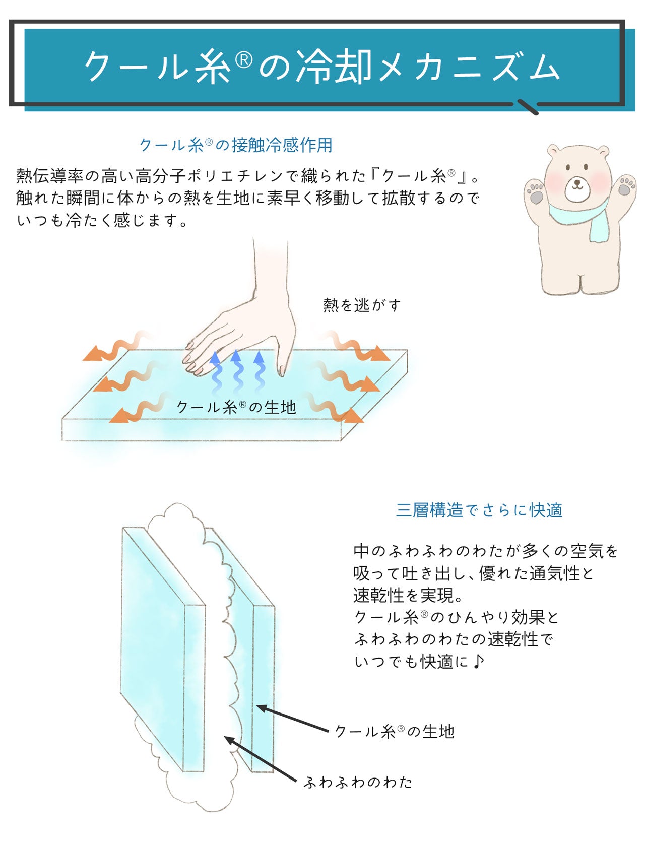 サンキョウショウカイ 三京商会 ひんやりクールフィット枕クッション日本製 （ネイビー） ネイビー