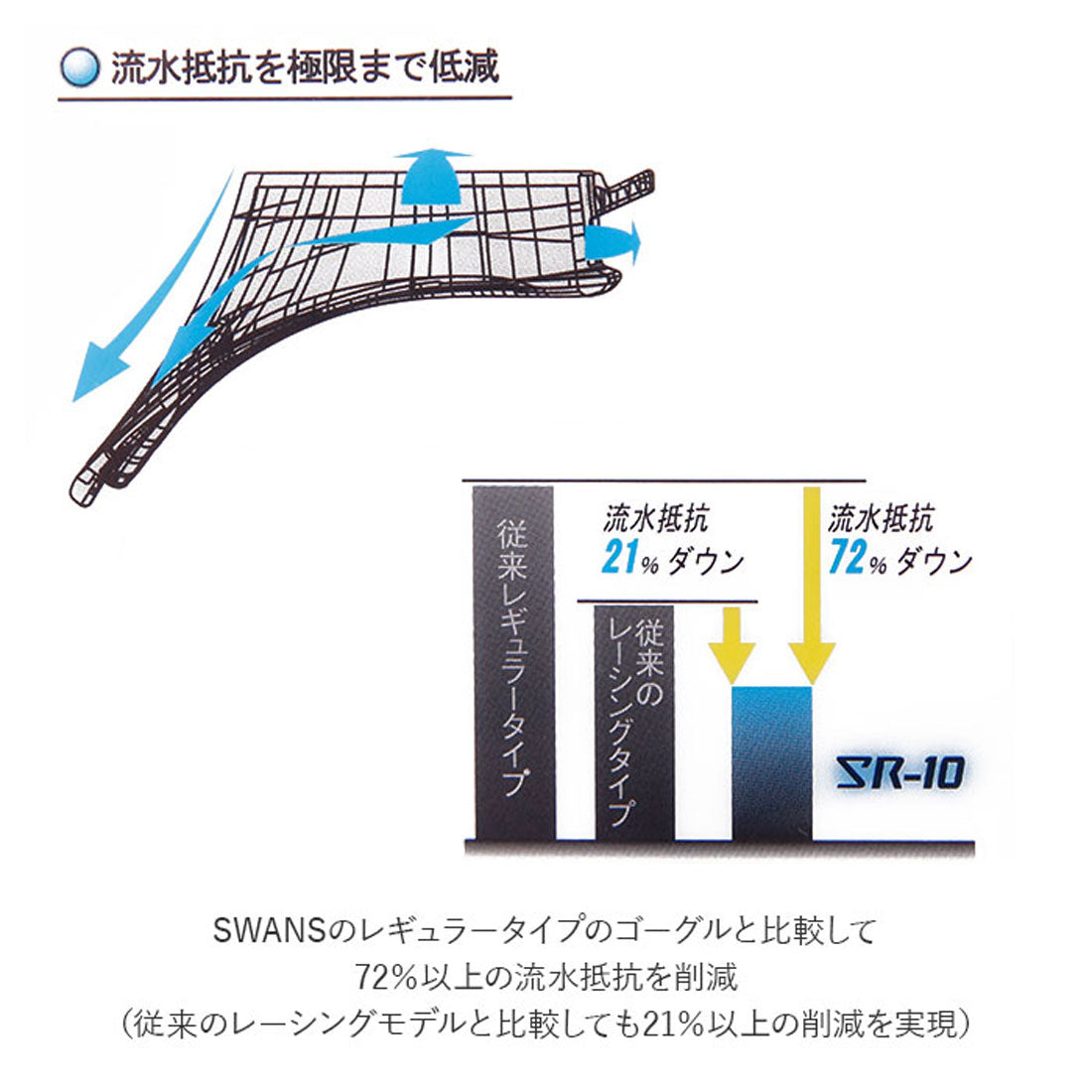 スワンズ SWANS SR-10M Sniper スイムゴーグル