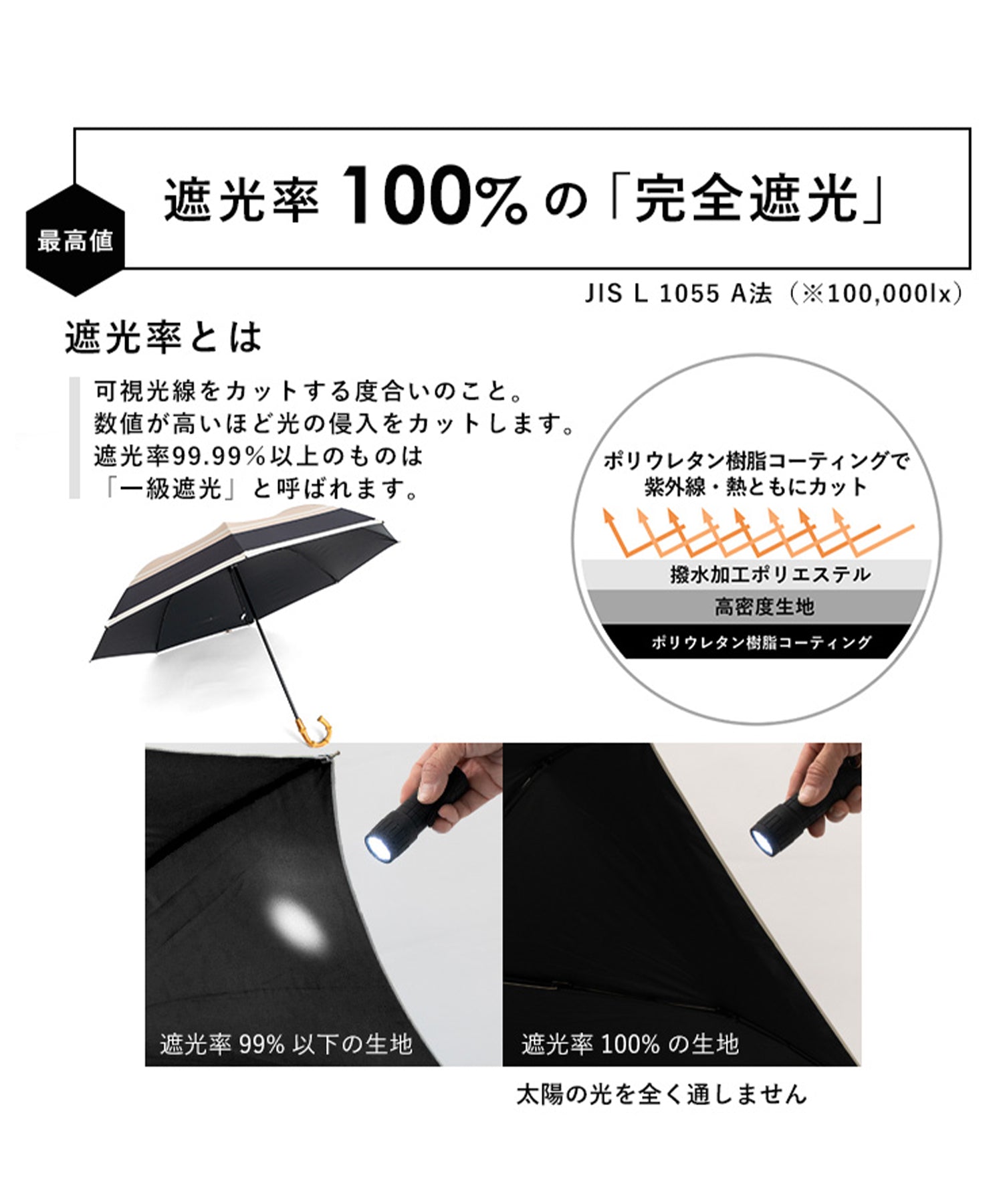ヴィータフェリーチェ VitaFelice 【遮光率100%・UV遮蔽率99.9%以上】2段折りショート傘