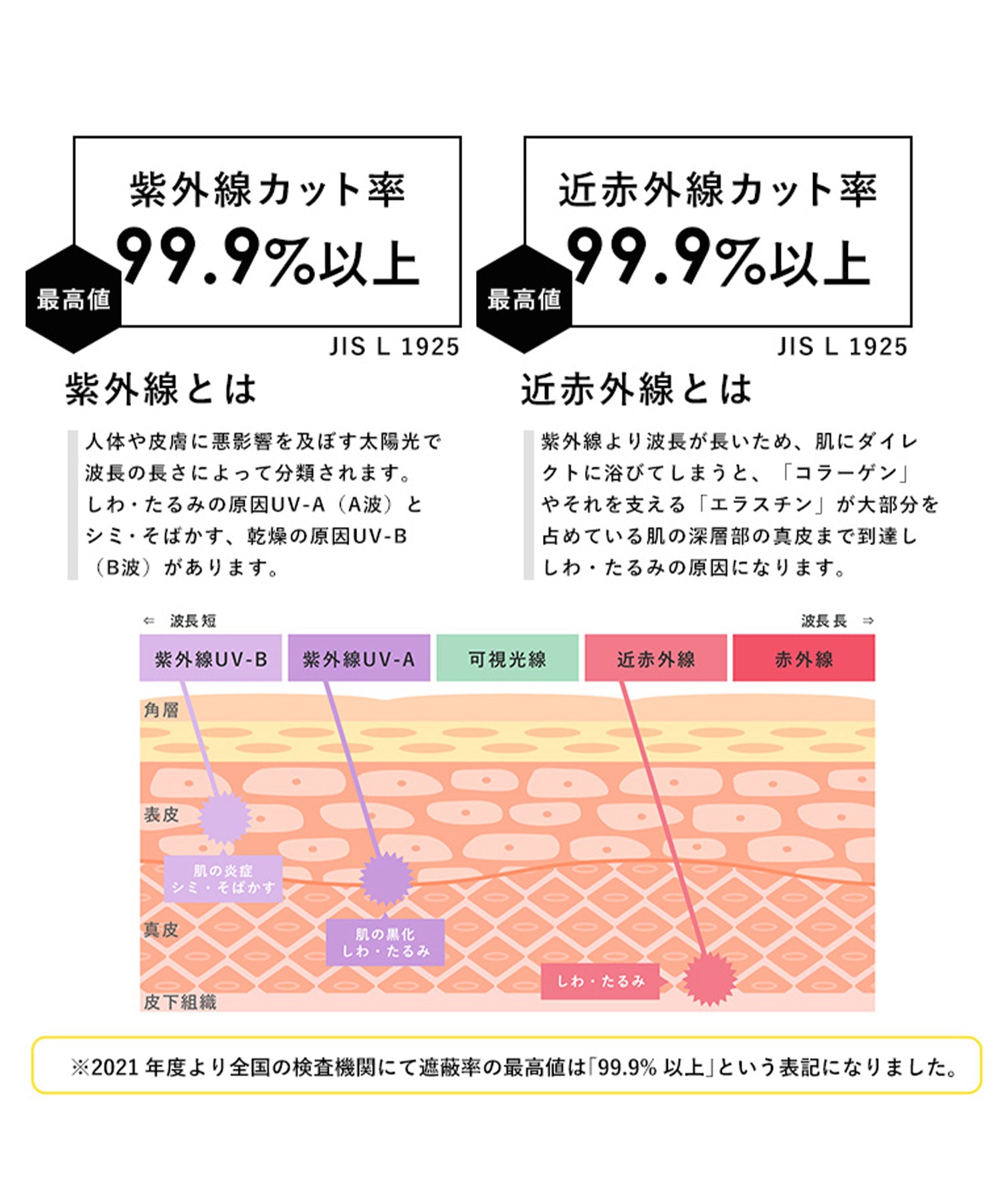 ヴィータフェリーチェ VitaFelice 【遮光率100%・UV遮蔽率99.9%以上】2段折りショート傘