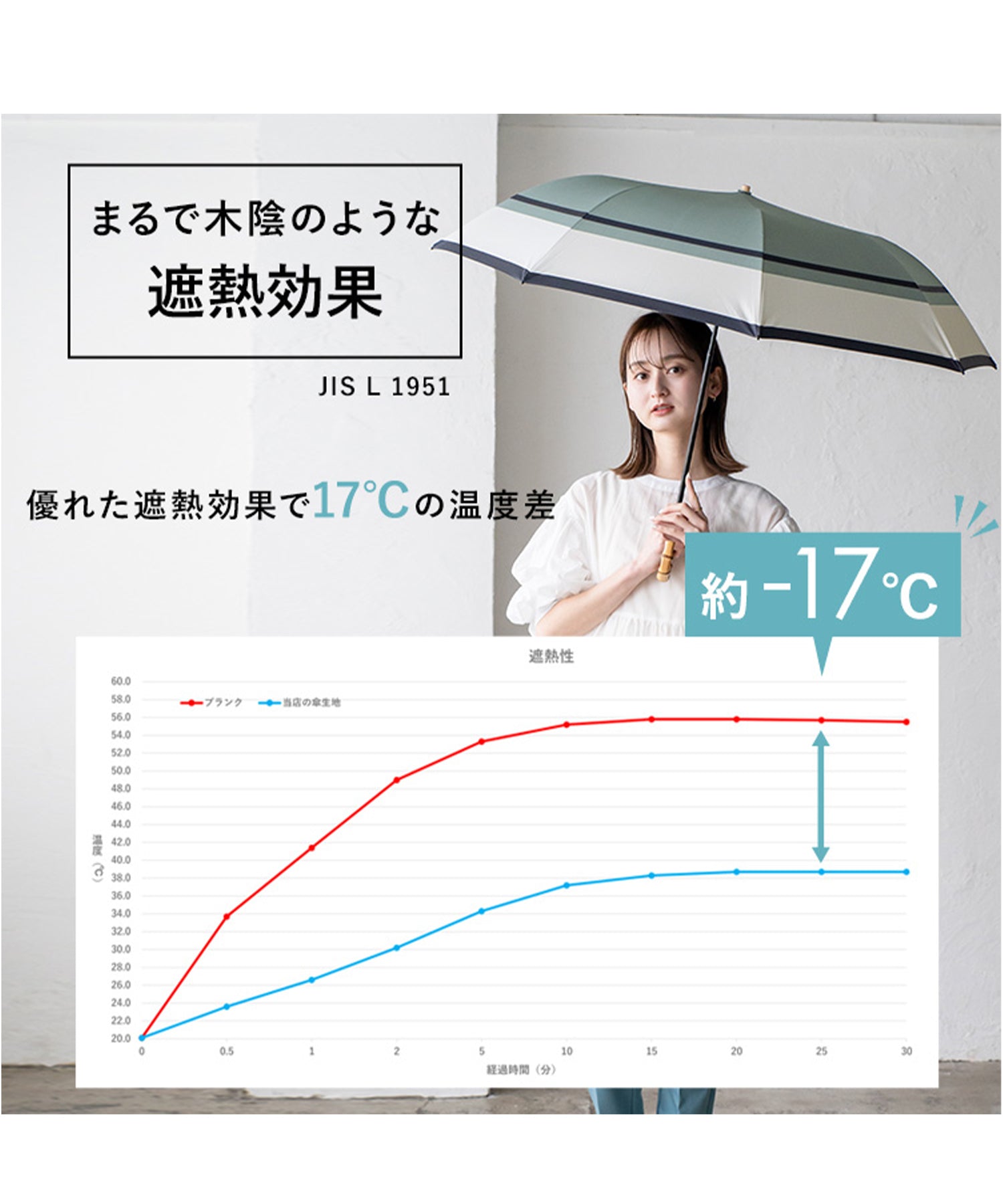 ヴィータフェリーチェ VitaFelice 【遮光率100%・UV遮蔽率99.9%以上】2段折りショート傘