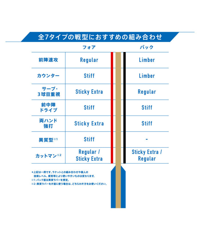 ヴィクタス VICTAS VICTAS ヴィクタス 卓球 VJ＞07 レギュラー Regular ラバー 裏ソフト 裏ソフトラバー  （ブラック） ブラック