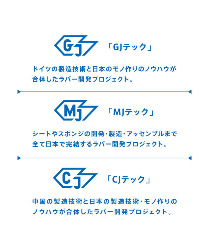 ヴィクタス VICTAS VICTAS ヴィクタス 卓球 VJ＞07 レギュラー Regular ラバー 裏ソフト 裏ソフトラバー  （ブラック） ブラック