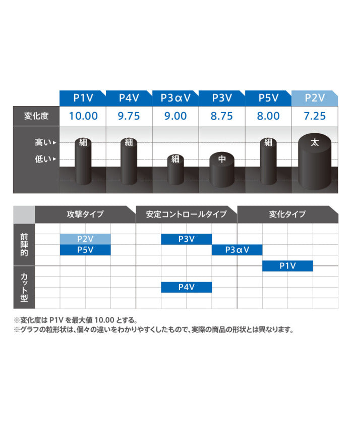 Victas VICTAS VICTAS Victas Table Tennis Curl P3αV rubber High Pips High Pips Rubber Change Type Control