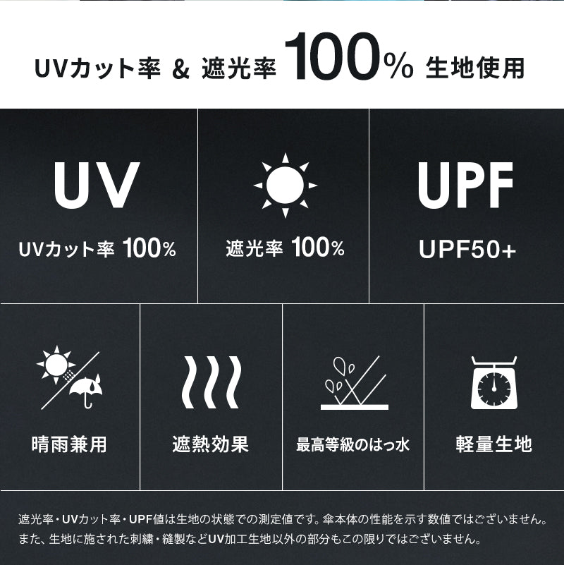 【Wpc.公式】日傘 go-koh 超コンパクト 完全遮光 遮熱 晴雨兼用 軽量 手のひらサイズ メンズ レディース 折り畳み傘 男性 女性 傘 折りたたみ傘