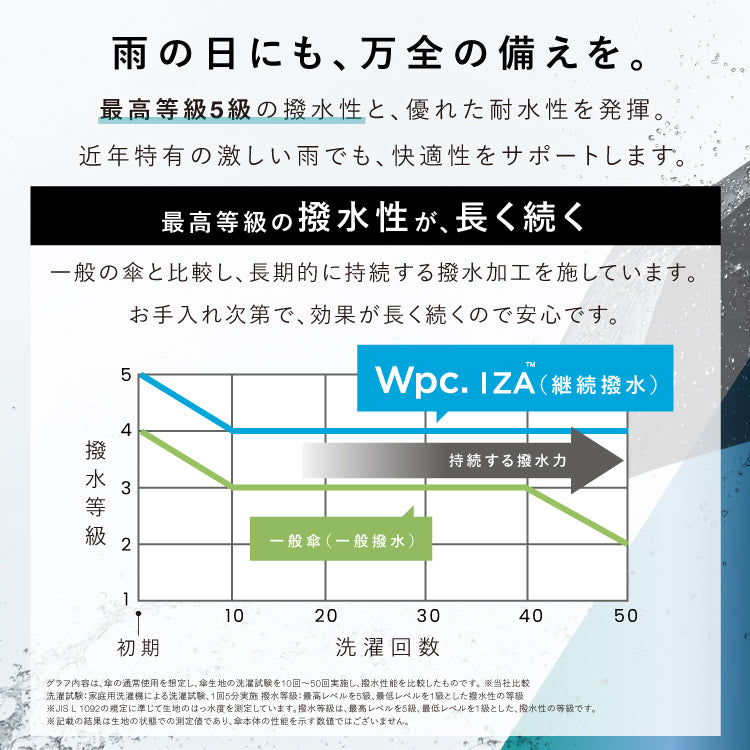 ダブリュピーシー Wpc. 【Wpc.公式】日傘 IZA 自動開閉 60cm 大きい 完全遮光 遮熱 晴雨兼用 メンズ 折りたたみ