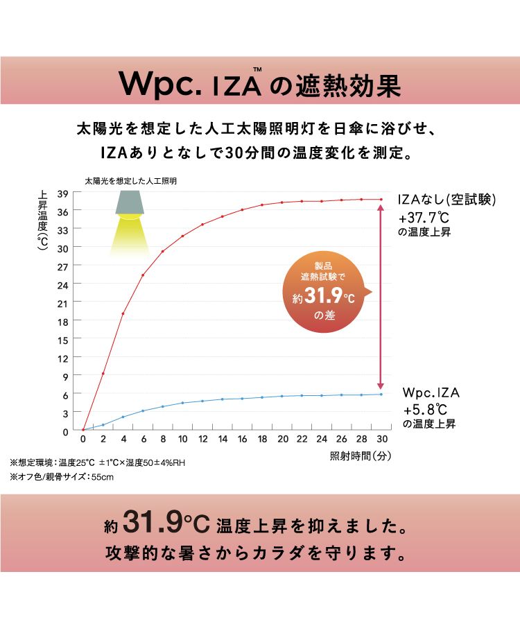 [Wpc. Official] Sun Umbrella IZACOMPACT Complete Shade Heat Protection UV Cut 100% Rain and Shine Dual Use Large Size Men's Women's Folding Umbrella