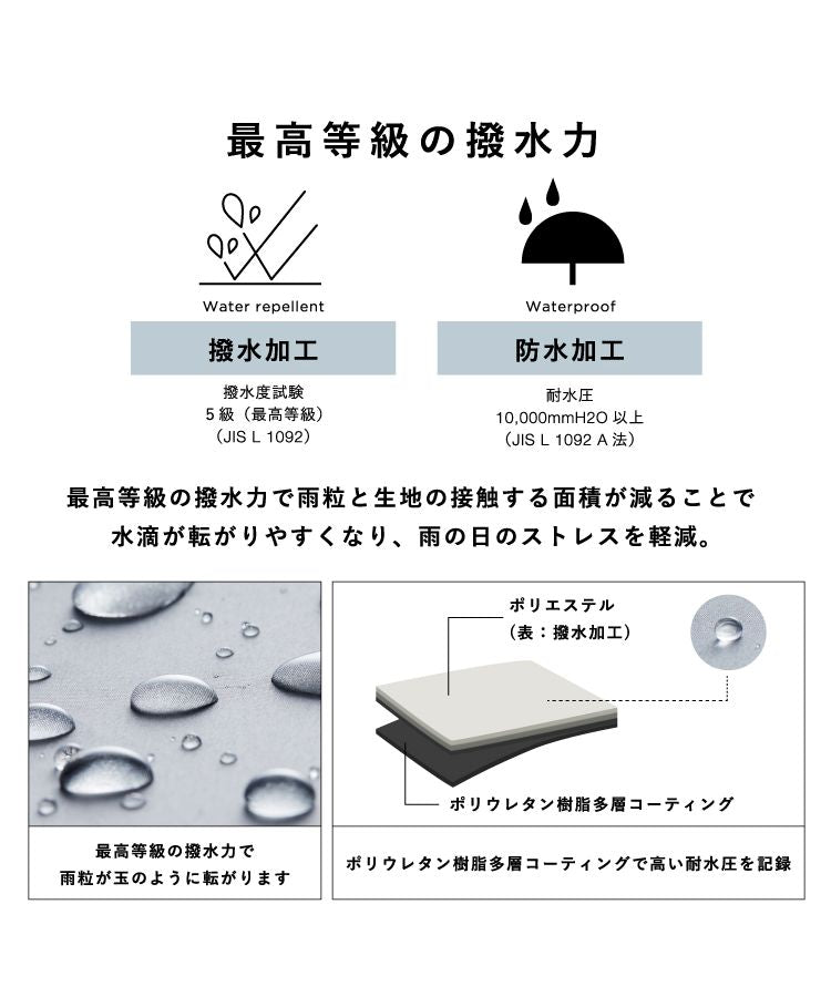 [Wpc. Official] Sun Umbrella IZACOMPACT Complete Shade Heat Protection UV Cut 100% Rain and Shine Dual Use Large Size Men's Women's Folding Umbrella
