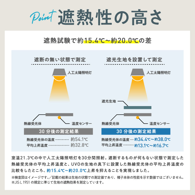 【Wpc.官方】帽子 UVOUV4way 防曬帽 遮光 UV切割 臉部遮罩 防曬罩 女士 帽子 紫外線防護 遮陽 防曬措施【不接受退貨商品】