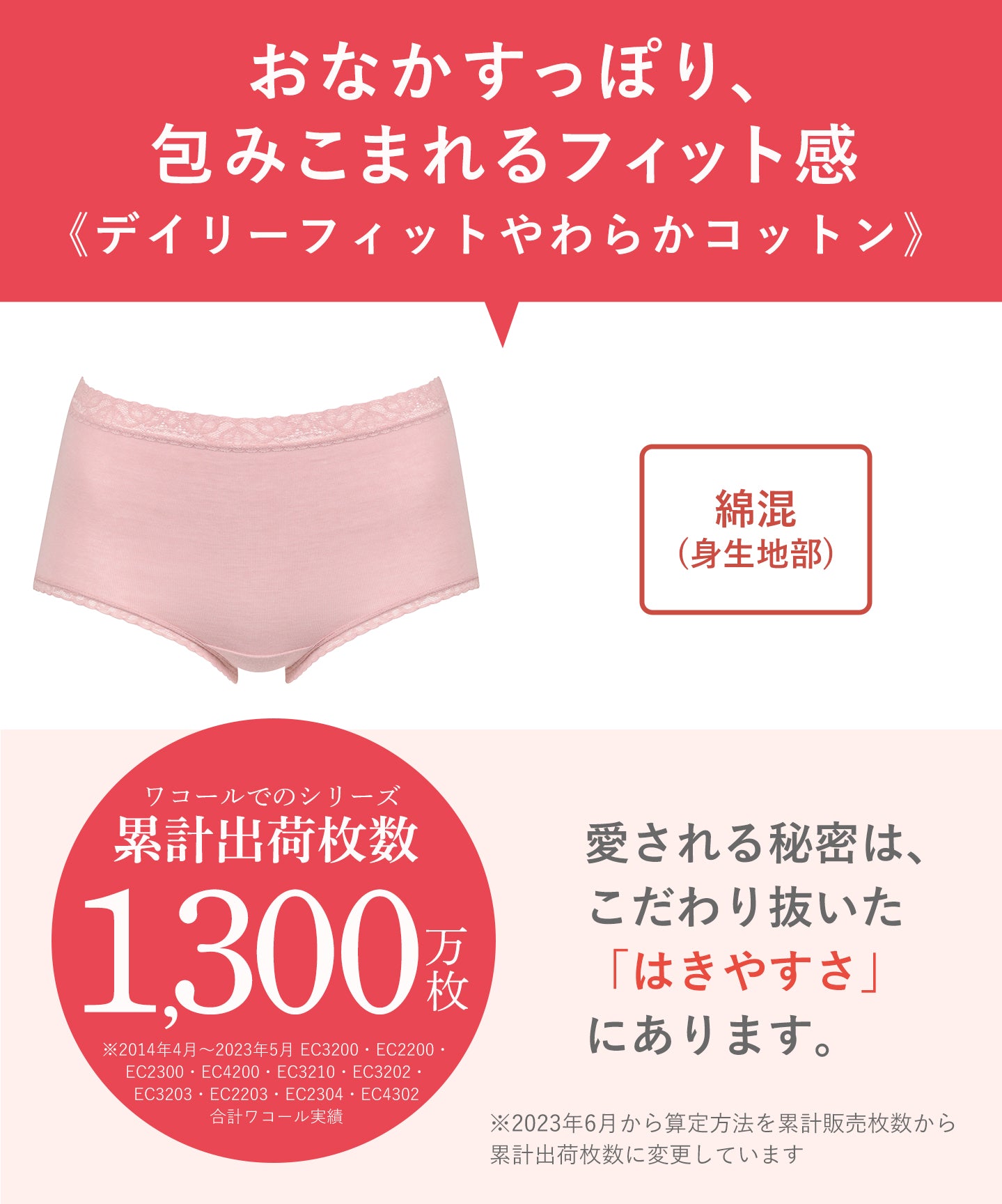 ウイング Wing ショーツ 綿混(身生地部) やさしい肌あたり 【デイリーフィット やわらかコットン】 はきこみ丈ふかめ 【返品不可商品】 （OB） OB